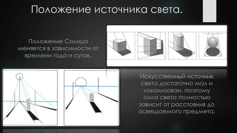 Модуль источника света. Положение источника света. Положение источника освещения. Искусственные источники света. Положение источника света и изображения.