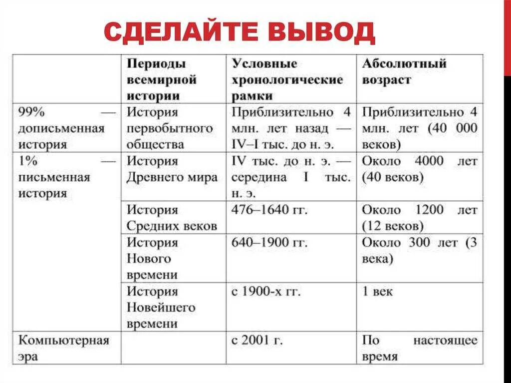 Как историческая эпоха отражается в