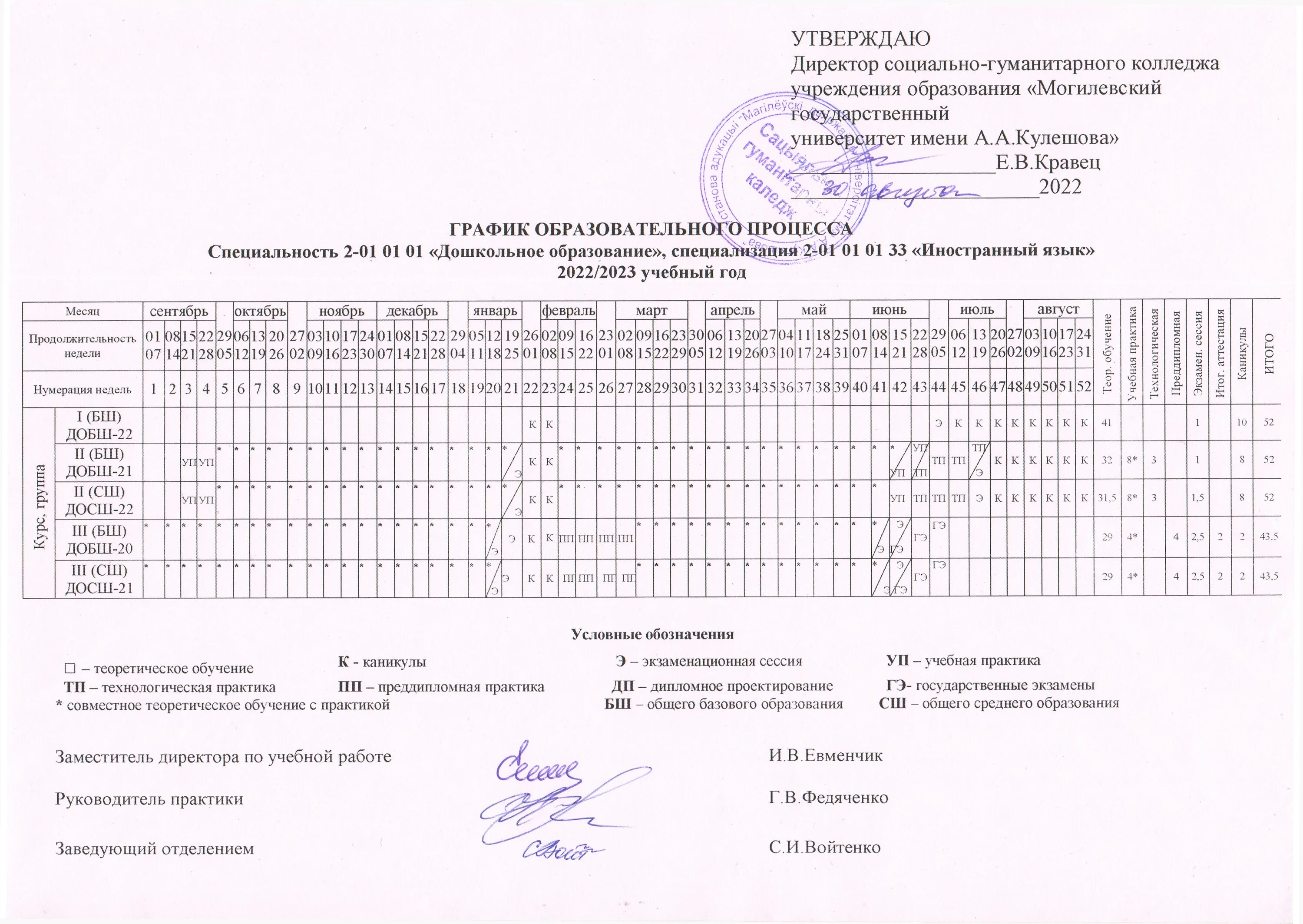 Завершение 2023 2024 учебного года. Учебный график на 2022-2023 учебный год. Календарный график учебного процесса на 2022-2023 учебный год. График учебного процесса на 2021-2022 учебный. График учебного процесса в колледже.