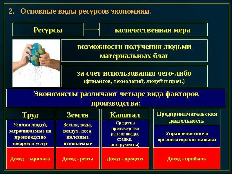 Главным ресурсом экономики являются