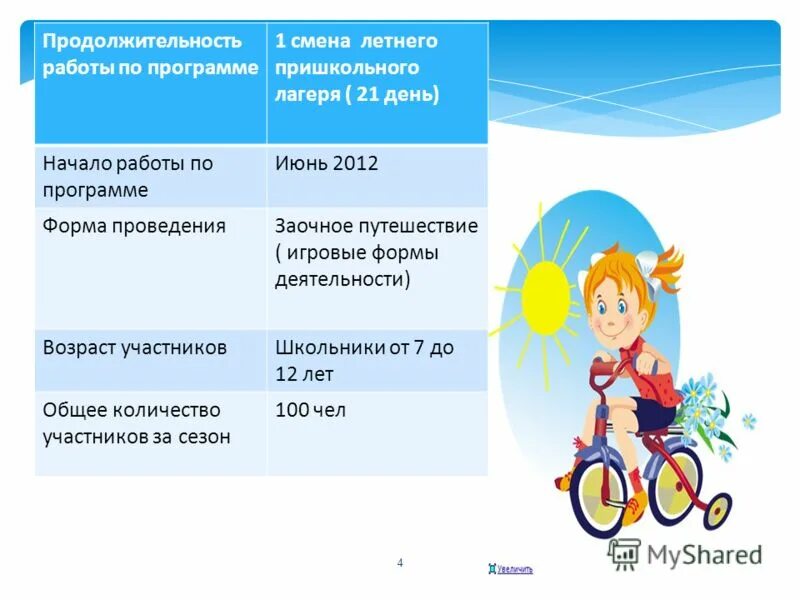 План сетка дол на 21 день. План сетка пришкольного летнего лагеря. План - сетка воспитательных мероприятий в дол. Лагерь смена цена путевки 2022. План сетка тематической смены в лагере.