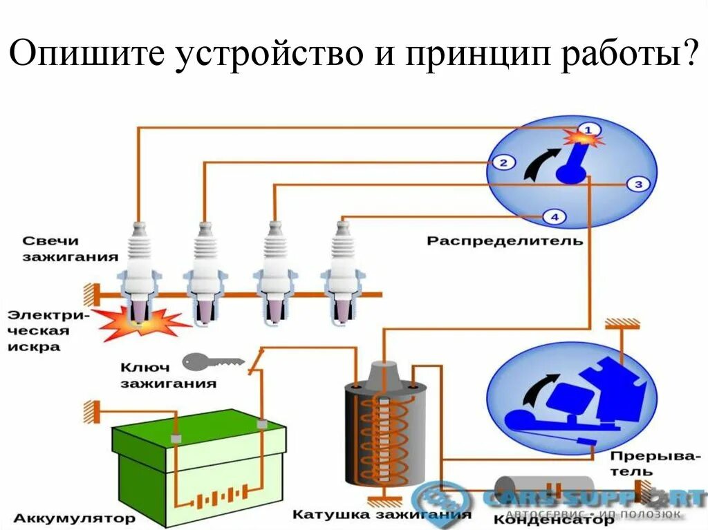 Принцип работы это. Схема электрооборудования автомобиля . устройство, принцип действия. устройство системы электрооборудования автомобиля. принцип работы электрооборудования автомобиля. устройство и принцип работы.