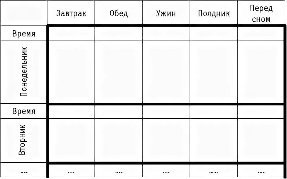 Таблица наблюдения за сахаром в крови Таблица контроль сахара
