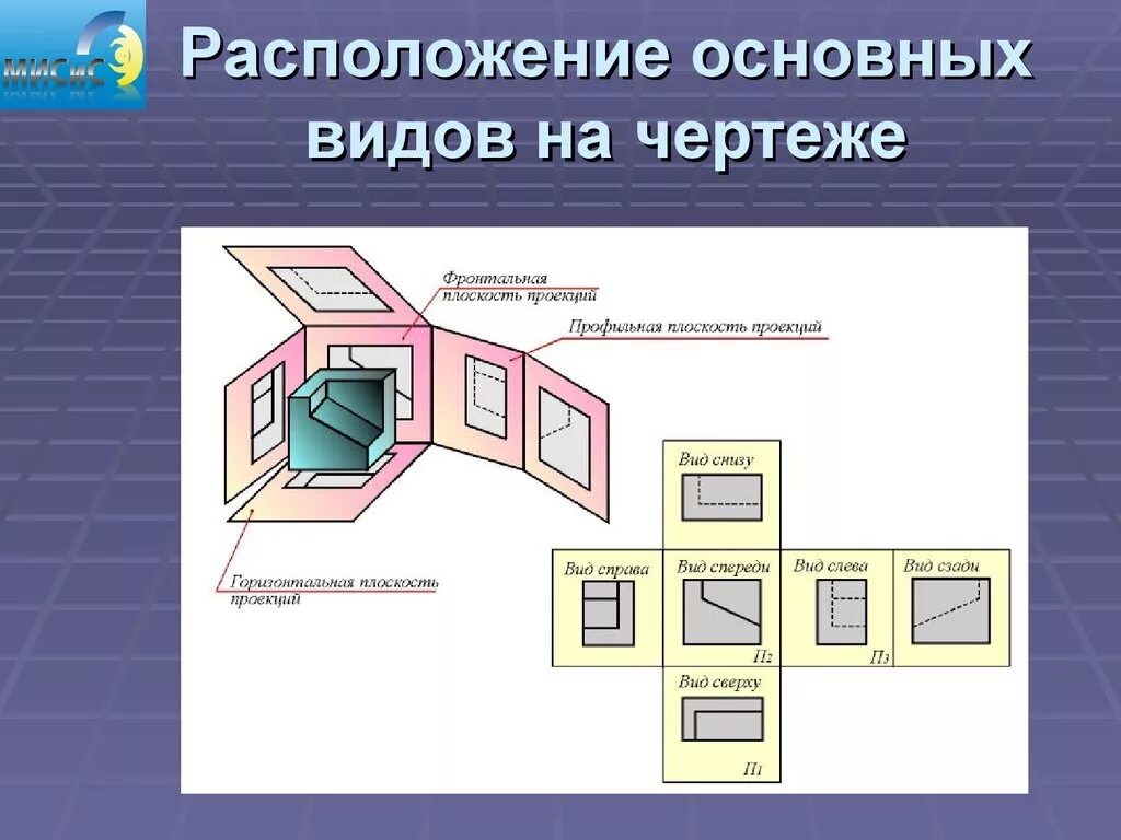 Вид снизу располагают на чертежах. Схема расположения основных видов на чертеже. Вид снизу на чертеже обозначение. 6 Основных видов чертежа.