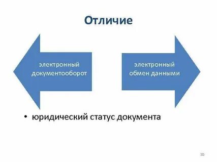Аббревиатура эдо