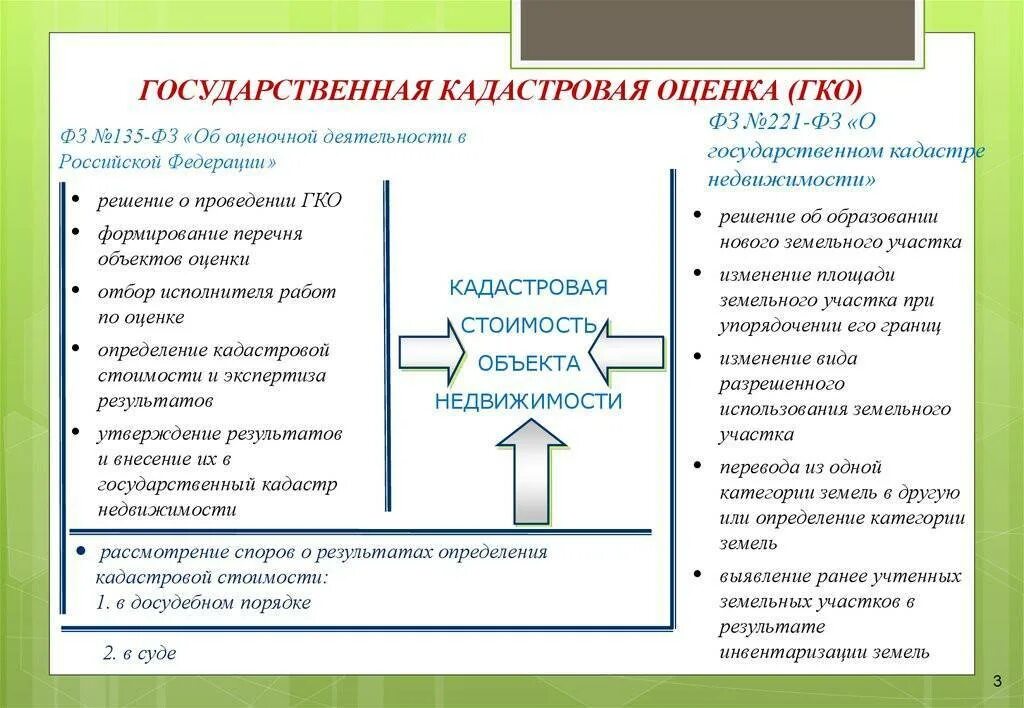 Установление категории земель земельному участку. Государственная кадастровая оценка. порядок проведения государственной кадастровой оценки. кадастровая оценка земельного участка. кадастровая оценка объектов недвижимости это.