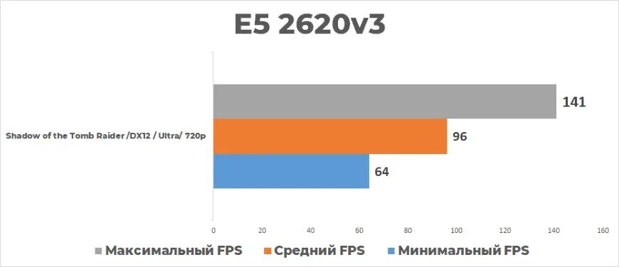 Unlock turbo boost 2011 v3. E5 2640. E5 2640 vs ryzen. E5-2640 vs 2660. Xeon v4 таблица.