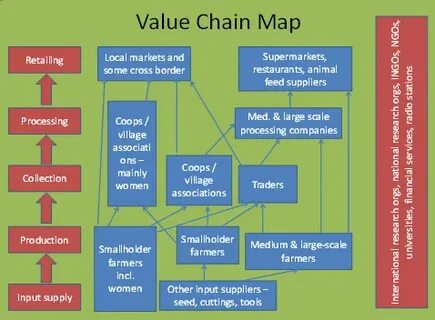 Object values