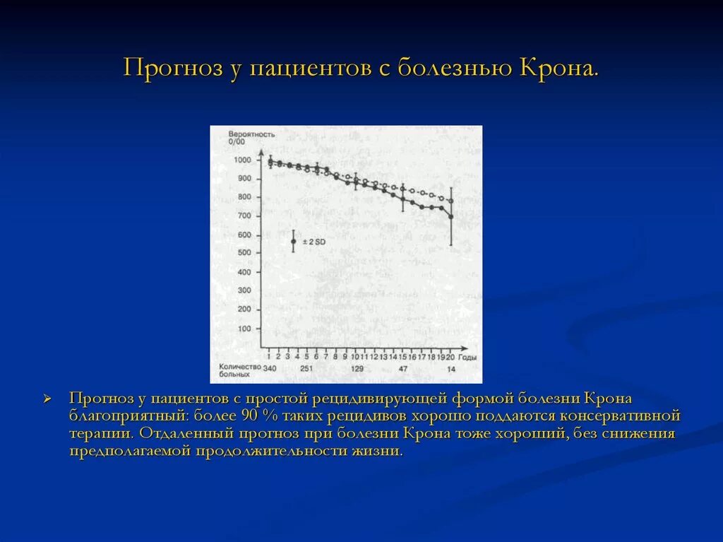 Болезнь крона Продолжительность жизни. Средняя Продолжительность жизни при болезни крона. Болезнь крона статистика. Болезнь крона летальность.