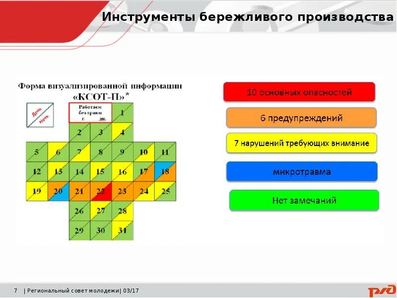 Системы оценки состояния охраны труда. Инструменты бережливого. Крест безопасности Бережливое производство. Стенд по бережливому производству. Основные инструменты бережливого производства визуализация.