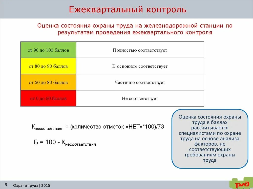 Системы оценки состояния охраны труда