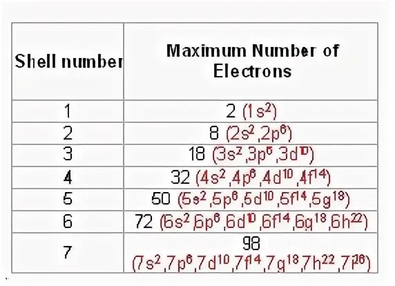 4. Maximum numbers. Maximum numbers. Maximum numbers. Data dictionary словарь данных.