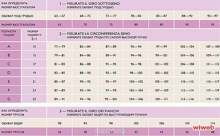 Таблица размеров бюстгальтеров для женщин. Размер чашечки b. Размер д бюстгальтер. Размер чашки бюстгальтера. Размер 85 б