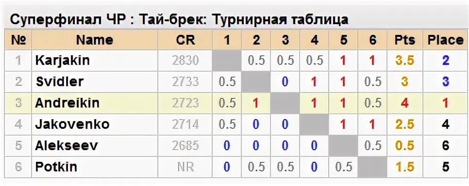 Футбол корея суперлига турнирная таблица