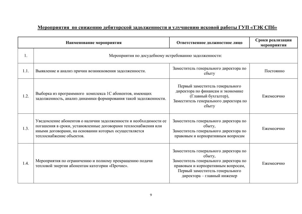 План мероприятий по погашению дебиторской задолженности. План мероприятий по сокращению дебиторской задолженности. План по снижению дебиторской задолженности пример. Дорожная карта по дебиторской задолженности.