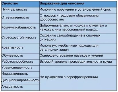 Качества характера, которые я ценю в друзьях: главные черты и их значение