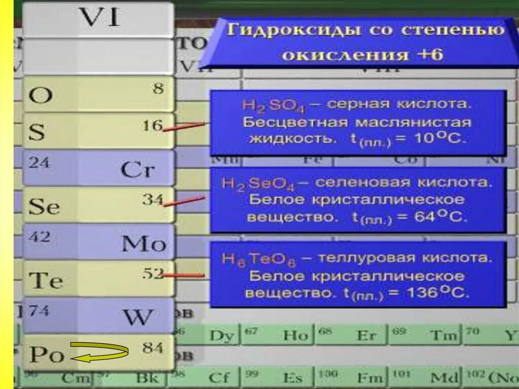 Br номер группы. Подгруппа серы. Номер группы подгруппы серы. Оксид серы 6 и сероводород реакция. Степень окисления серы в сероводороде.