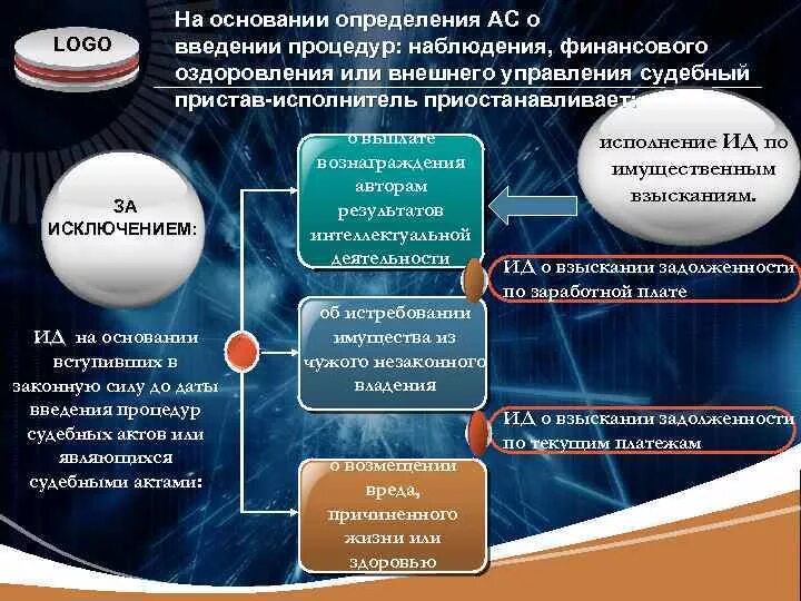 Процедура наблюдения процедура финансового оздоровления. Основания для введения наблюдения. Последствия введения процедуры наблюдения. Основания введения процедуры внешнего управления. Ограничения в процедуре наблюдения.