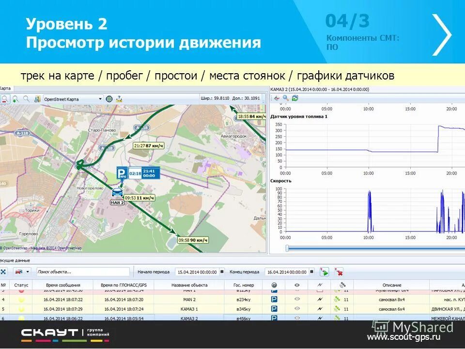 Зачем нужен мониторинг транспорта. Мониторинг автобусов 14. Карта маршрута водителя. Мониторинг транспорта киров. Infozoom.