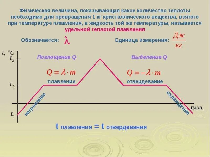 График перехода агрегатных состояний. Изменение агрегатных состояний вещества. график изменения агрегатного состояния вещества. процессы изменения агрегатных состояний. количество теплоты графики.