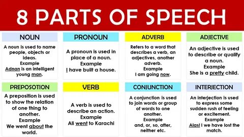 Words parts of speech