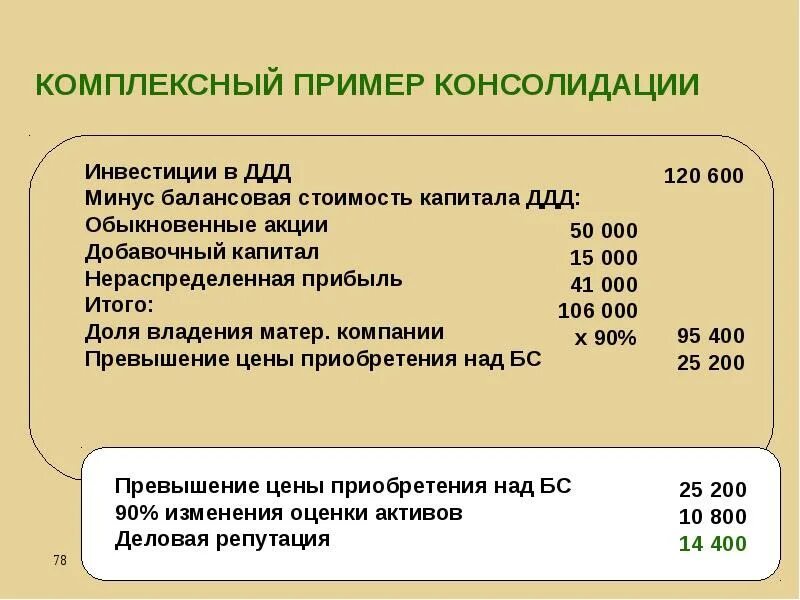 Консолидированные примеры. Консолидация примеры. финансовые вложения в консолидированной отчетности. консолидация по мсфо примеры. нераспределенная прибыль в консолидированной отчетности.