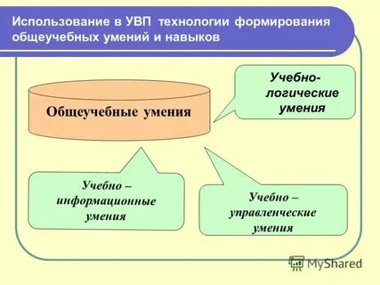 Развитие познавательных способностей в учебной деятельности