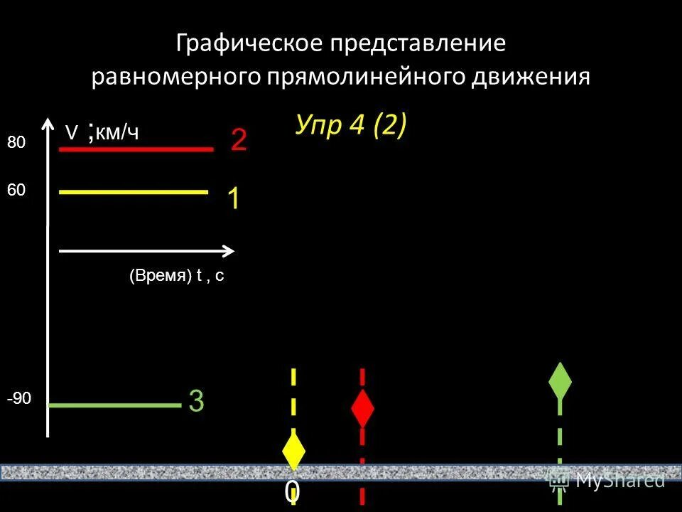 Графическое представление равноускоренного прямолинейного движения. Графическое представление равноускоренного прямолинейного движения