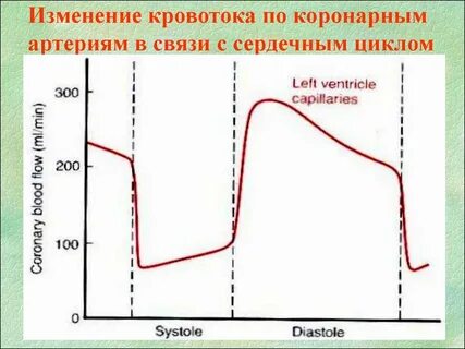 Изменение кровотока