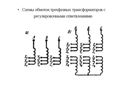 Виды обмоток трансформатора тока