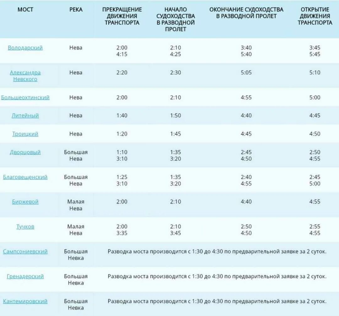 Во сколько разводятся мосты. График развода мостов в Санкт-Петербурге 2021. Разводка мостов СПБ 2021. Расписание разводных мостов в Санкт-Петербурге 2021. График разводки мостов СПБ 2021.