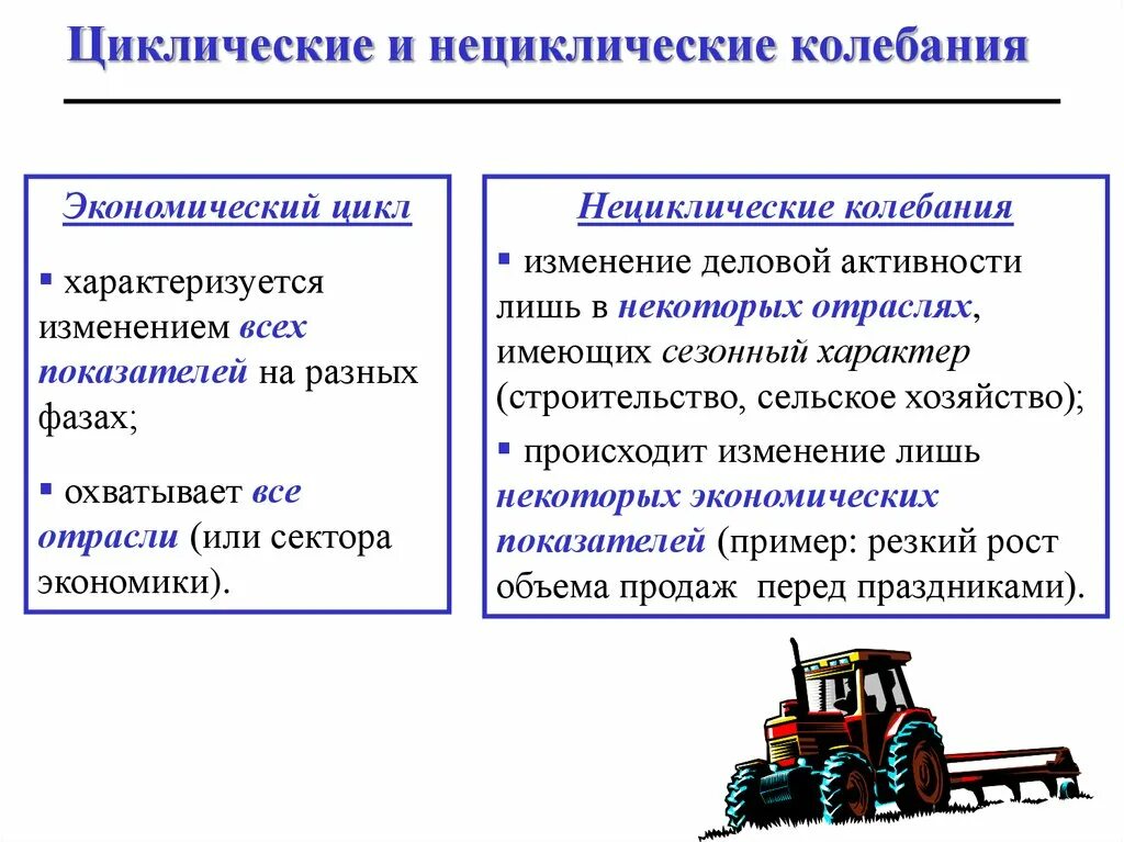 Циклические и нециклические колебания экономики. Циклические и нециклические колебания деловой активности. Циклические колебания экономики. Циклические и нециклические секторы экономики.