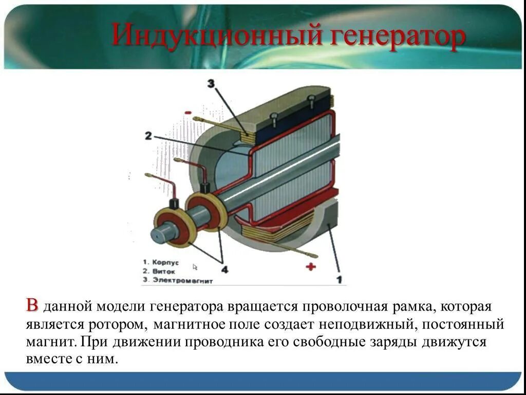 Схема устройства индукционного генератора. Принцип действия электромеханического индукционного генератора. Принцип работы электромеханического индукционного генератора. Принцип действия электромеханического индукционного генератора. Принцип действия электромеханического индукционного генератора.