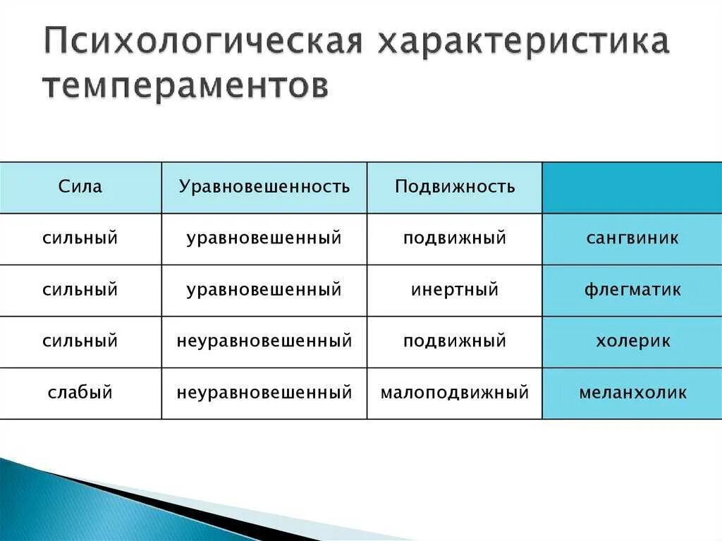 Психологические особенности определение