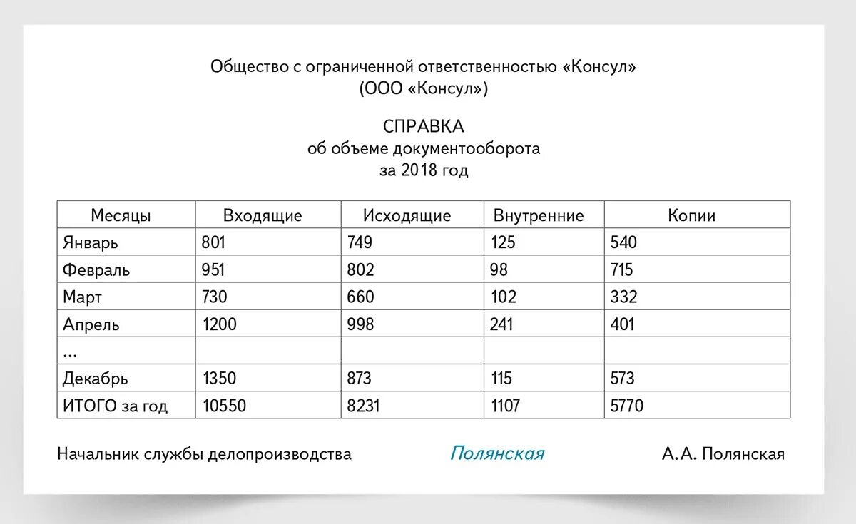 Определение объема документооборота. Справка об объеме документооборота за год. справка об объемах документооборота в организации пример. справка об объеме документооборота образец. объем документооборота в организации пример.