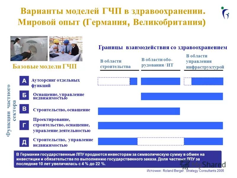 Проекты гчп свердловская область
