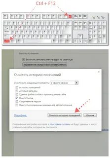 Очистить кэш ctrl