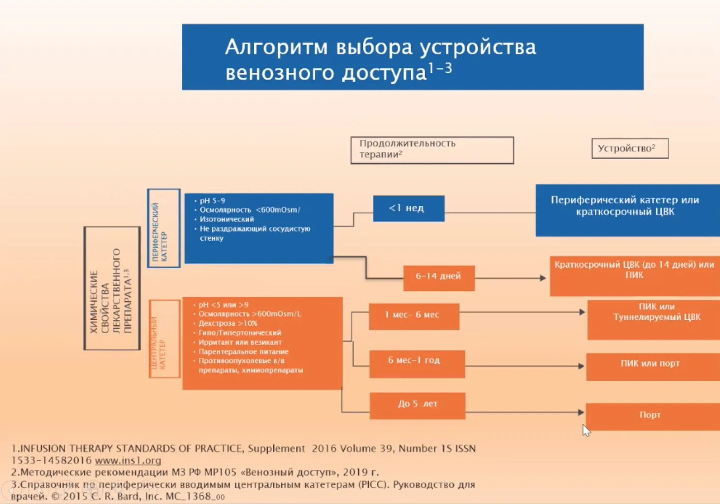 Алгоритм вебинара. Алгоритм вебинара