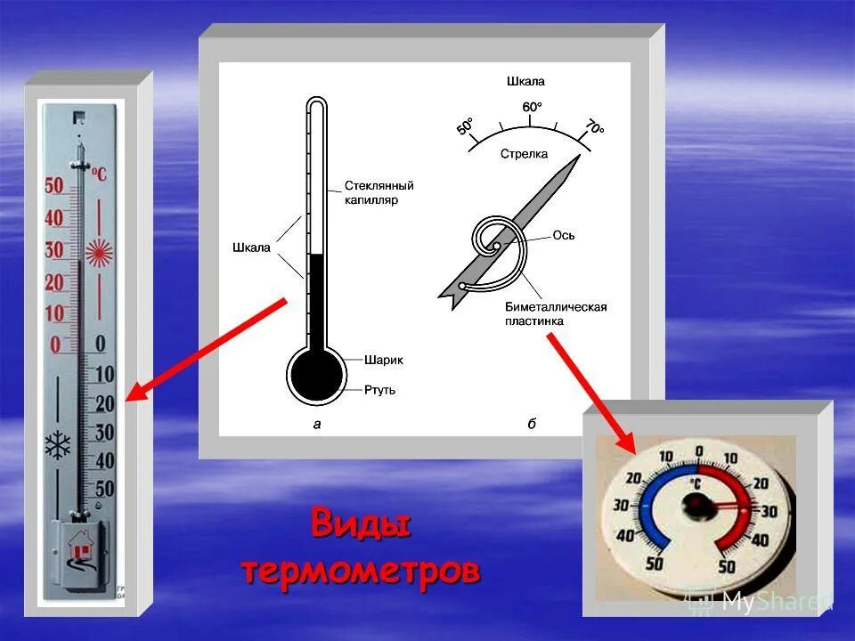 Какой величиной является температура. Виды термометров. виды термометров для измерения температуры воздуха. температура для презентации. виды температур воздуха.