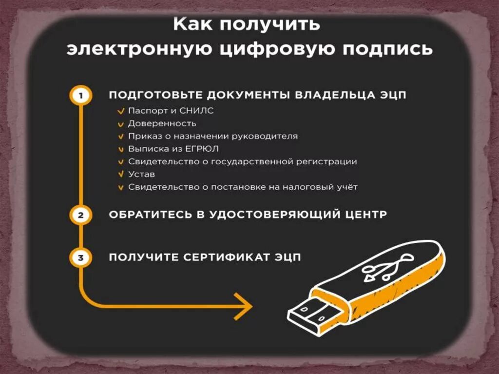 Электронная подпись. Электронно цифровая подпись. Как получить ЭЦП. Цифровая подпись для юридических лиц.