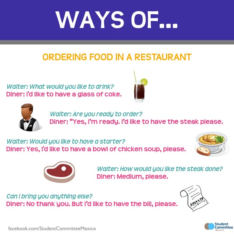 Английский Vocabulary Restaurant. Лексика ordering food. Текст ordering food. Ordering food in a Restaurant.