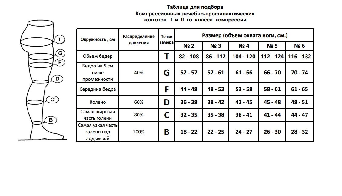 При какой температуре колготки. Размерная таблица компрессионных чулок филороссо. чулки filorosso компрессионные размерная сетка. размерная сетка колготки компрессионные filorosso. чулки филороссо размерная сетка.