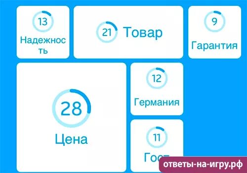 Качество игра ответы. Качество 94. Качество 94 процента. Качество игра 94 процента. 94 Качество ответы.