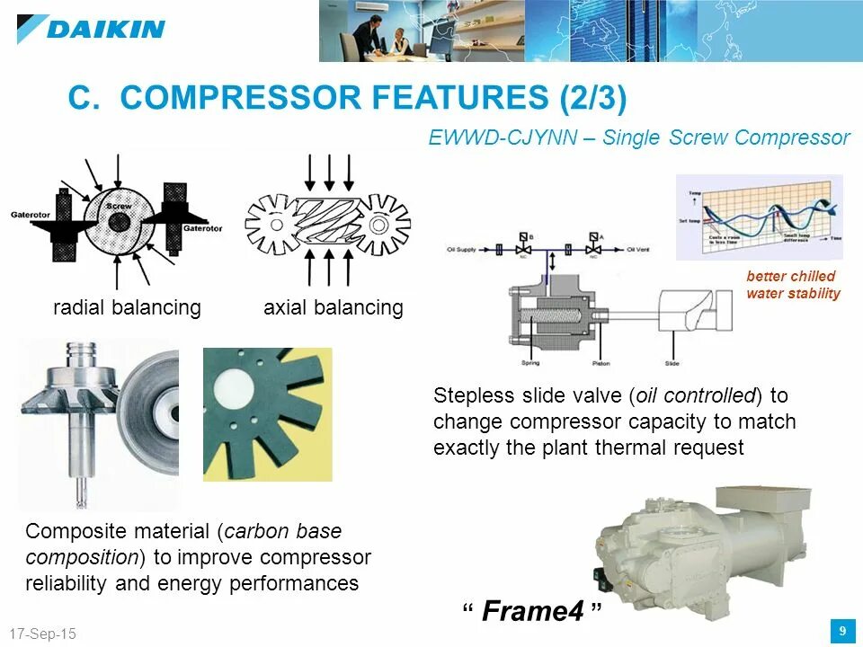 22 апр 17. Single Screw Compressor. Slide Valve Screw Compressor. Винтовой компрессор chhp0n2tkj0n134a документация. Axial Compressor circuit.