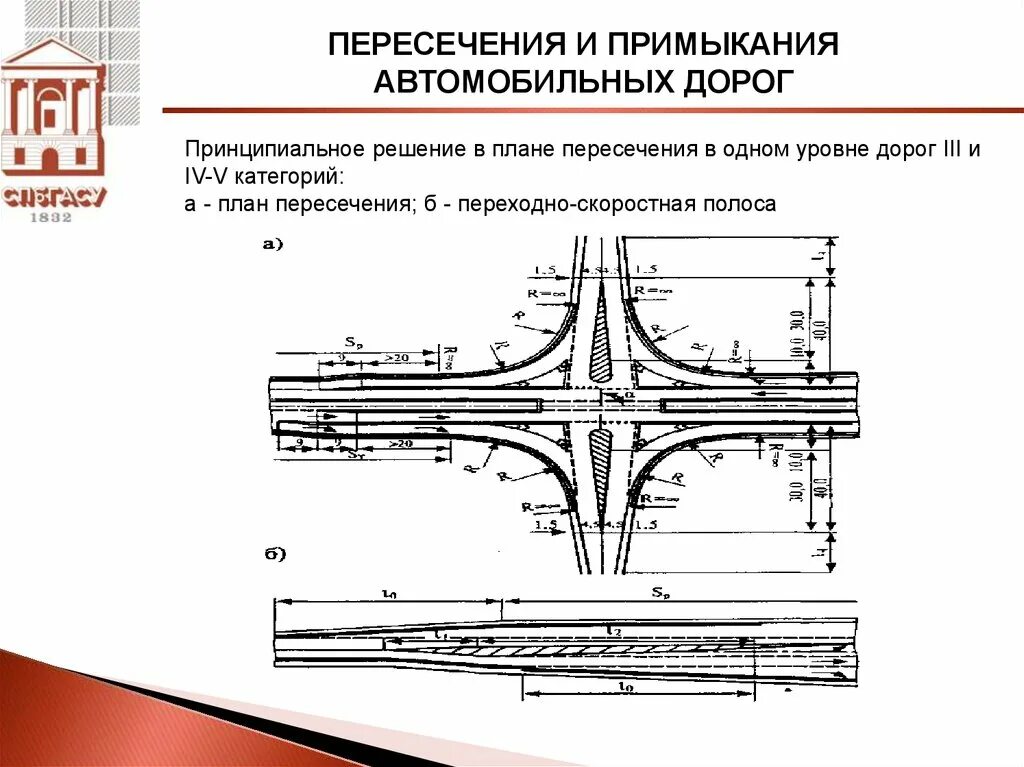 Пересечения и примыкания автомобильных дорог. Проектирование пересечений и примыканий автомобильных дорог. Пересечения и примыкания в одном уровне. Типы пересечений автомобильных дорог.