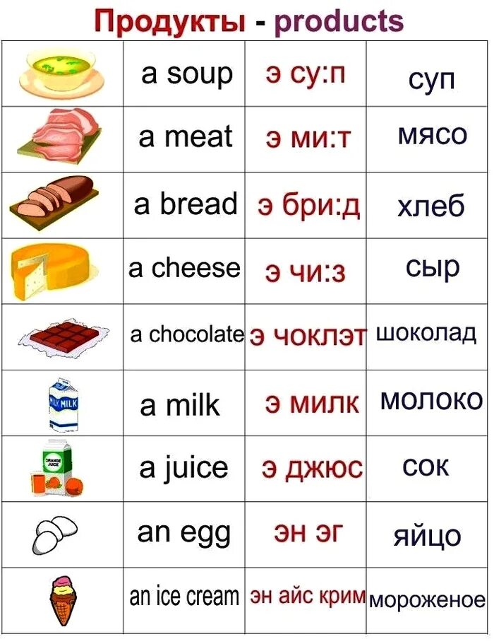 Слова по темам на английском языке. Слова по темам на английском языке
