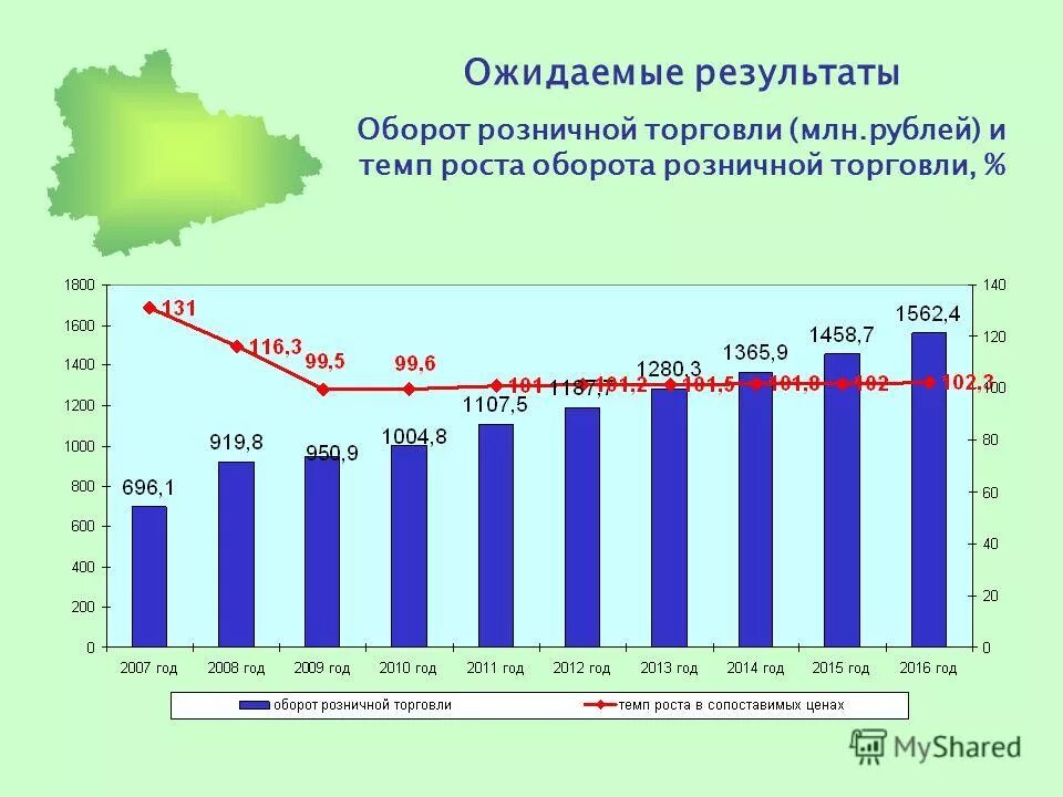 Развитие курганской области. Инициативы социально-экономического развития. Условия образования в городах. Социальные программы на 2014 год. Инициативы социально-экономического развития.