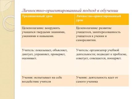 Традиционное и личностно ориентированное обучение