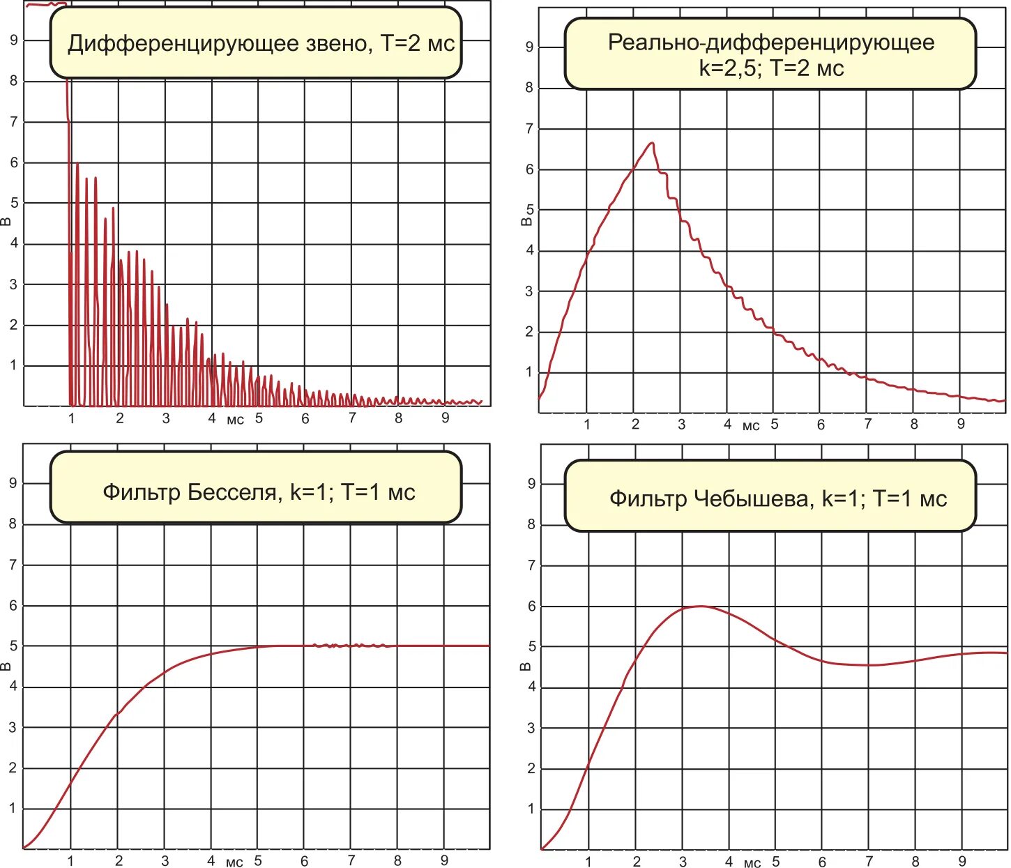 График лабораторных работ. График лабораторных работ