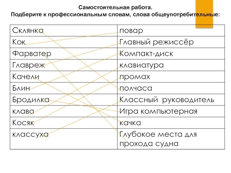 Слова и их значение 6 класс. Общеупотребительные слова примеры. общеупотребительная лексика примеры. примеры необщеупотребительных слов. общеупотребительные термины примеры.
